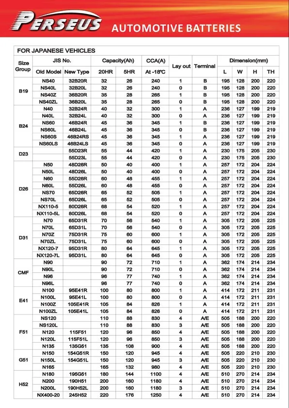 Perseus brand SMF DIN 54523 54524 EUROPE standard 12V 45AH car batteries