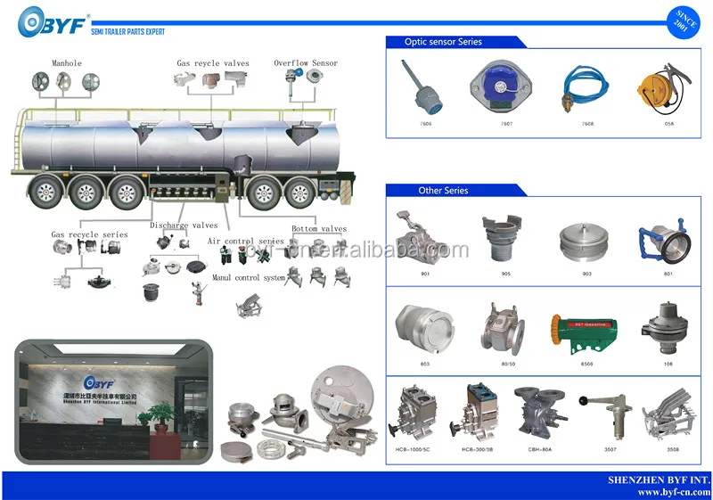 Наборы для ремонта автоцистерны, полуприцепа, запасные части для замены полуприцепа