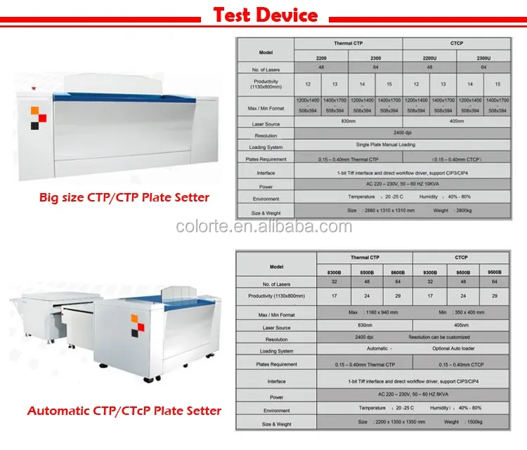 Positive working CTCP Plate(uv-ctp plate) , offset printing plates