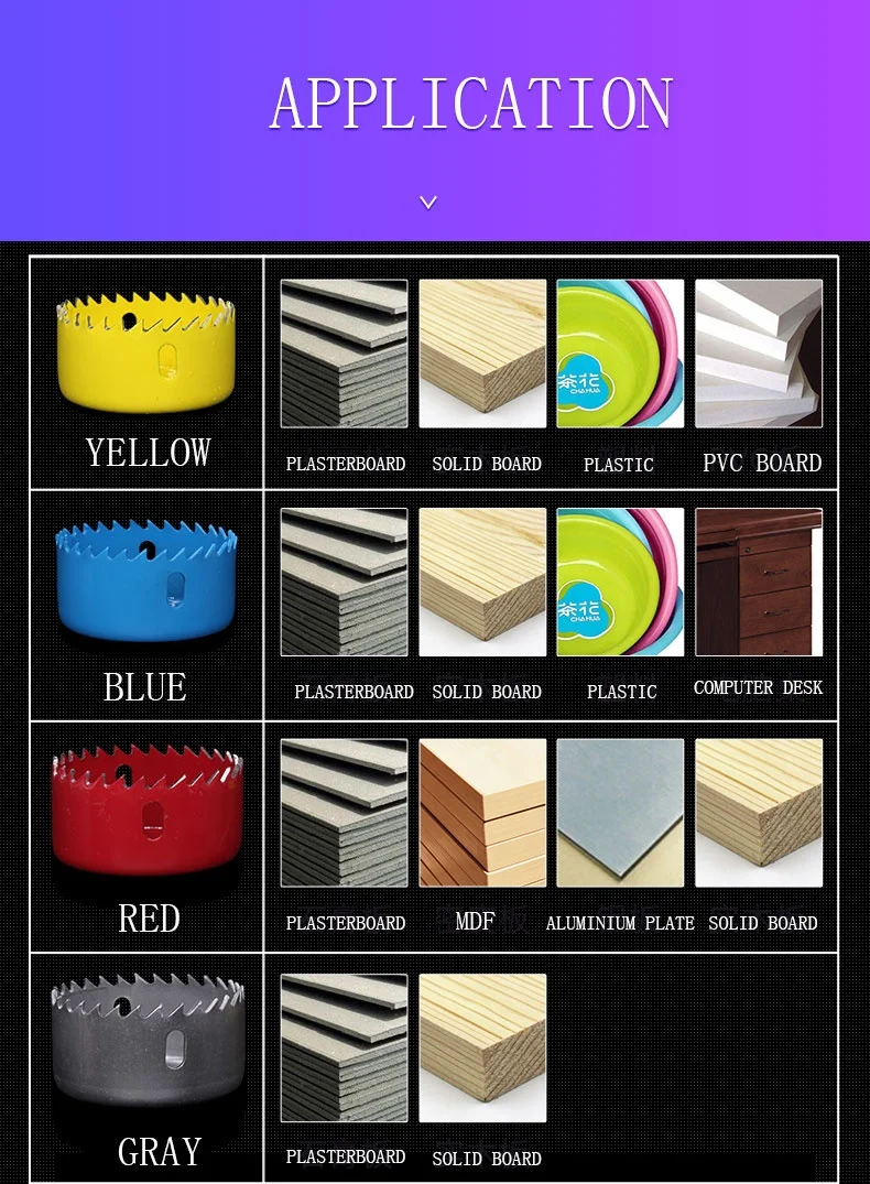 High Quality China Products Wood Cutting HSS M42 Bi-Metal Metal Hole Saw Set