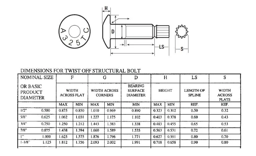 ASTM A325 TC BOLT Torque Control Bolt Structural Bolt with nut washer