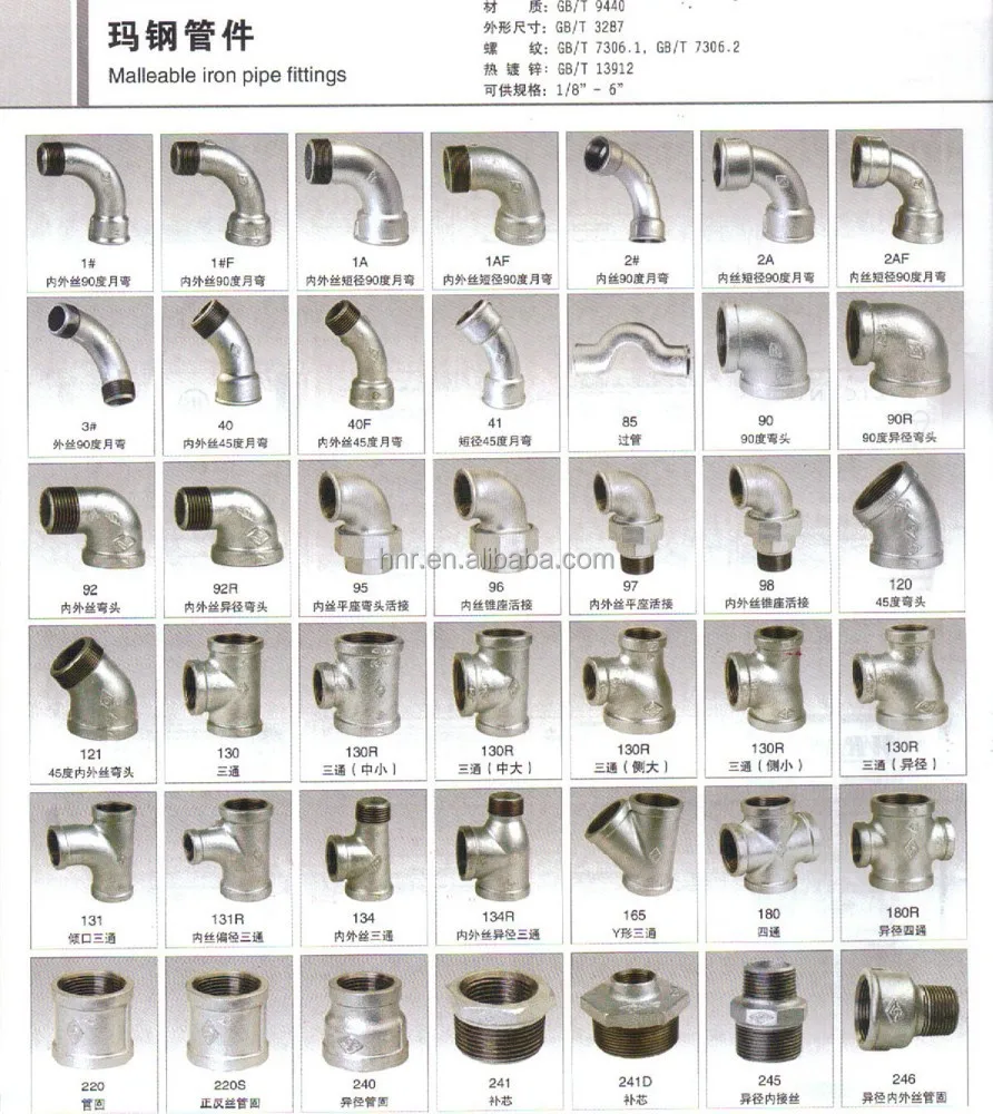 
Malleable Iron Pipe Fittings 