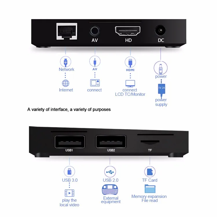 Android 7.1 A5X Плюс Мини TV BOX USB3.0 1 ГБ/8 ГБ VP9 4 К Media Player Wi-Fi Черный