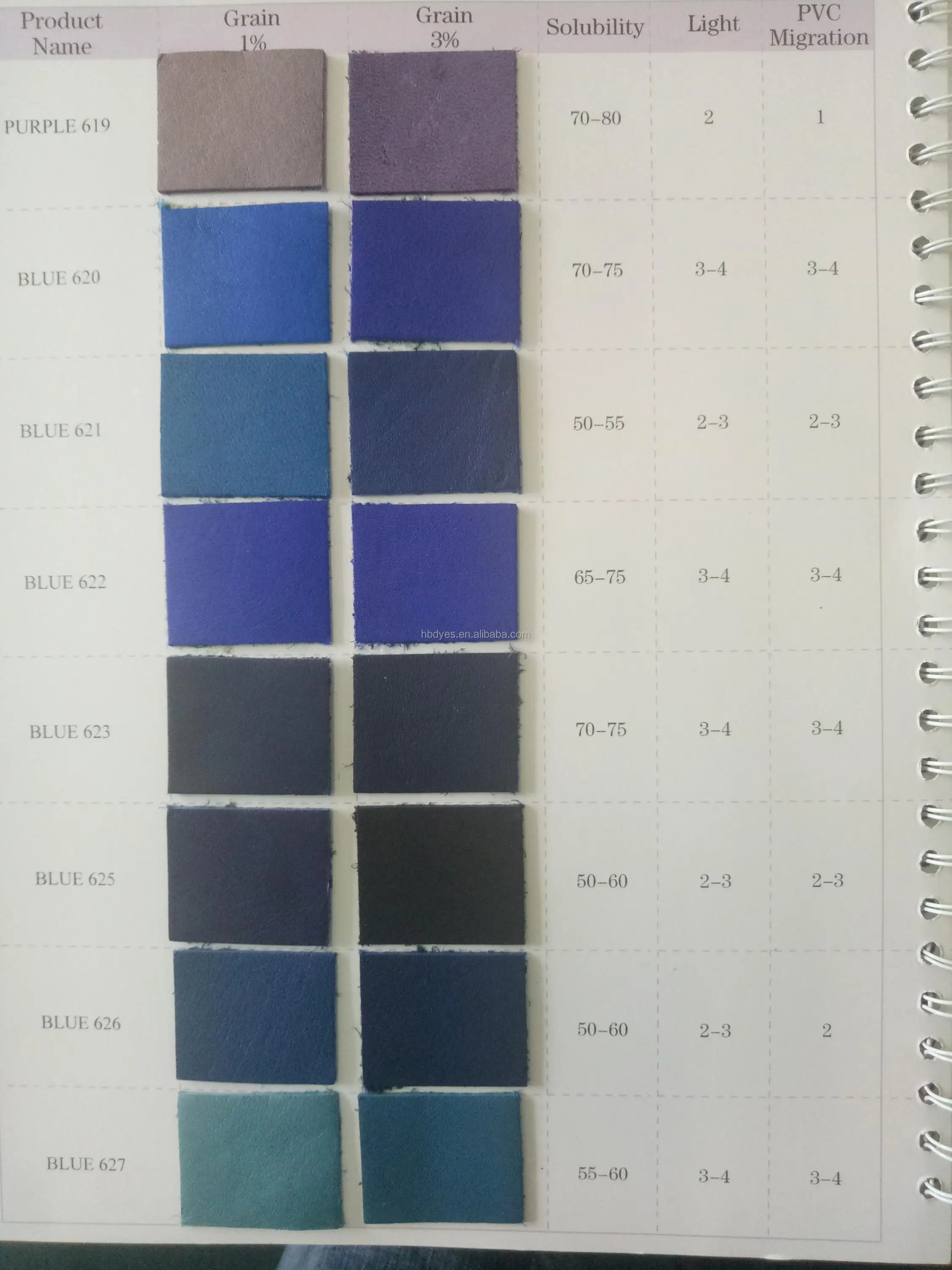 Vat Olive R(C.I.Vat Black 27) 100% fabric dye color china
