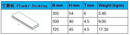 decking type