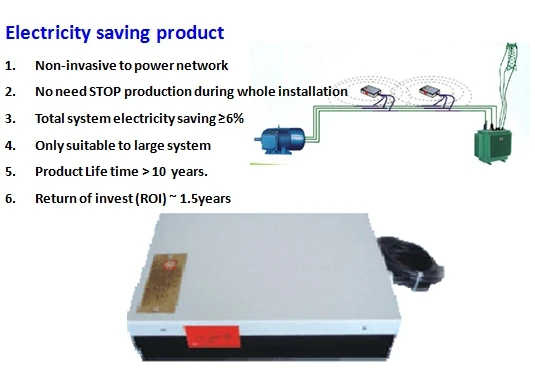 экономии электроэнергии устройство/машина экономии электроэнергии