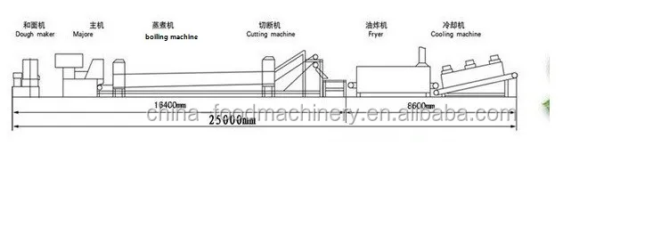 
Chinese manufacturer fried instant noodle processing machine 