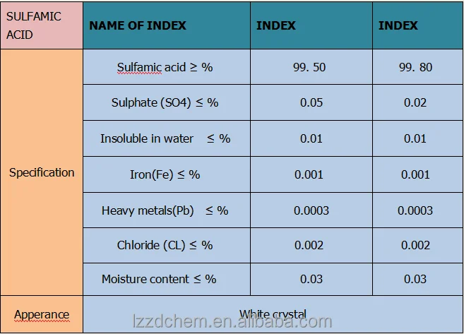 $$$ SULPHAMIC ACID with high quality low price / 99.5% & 99.8% / NH2SO3H / CAS NO. 5329-14-6