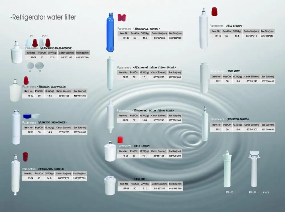 Samsun DA29-00003F DA2900003G Aqu-Pure Plus Refrigerator Water Filter
