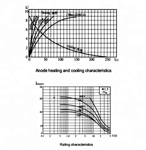 
4.10mA 3.75kVp Mobile Portable X-RAY Unit Price / Factory Price X-ray for Medical Fluoroscopy and Radiography 