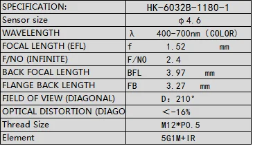 HK-6032B-1180   Wholesale  2D high definition panorama wide angle lens with M12*P0.5