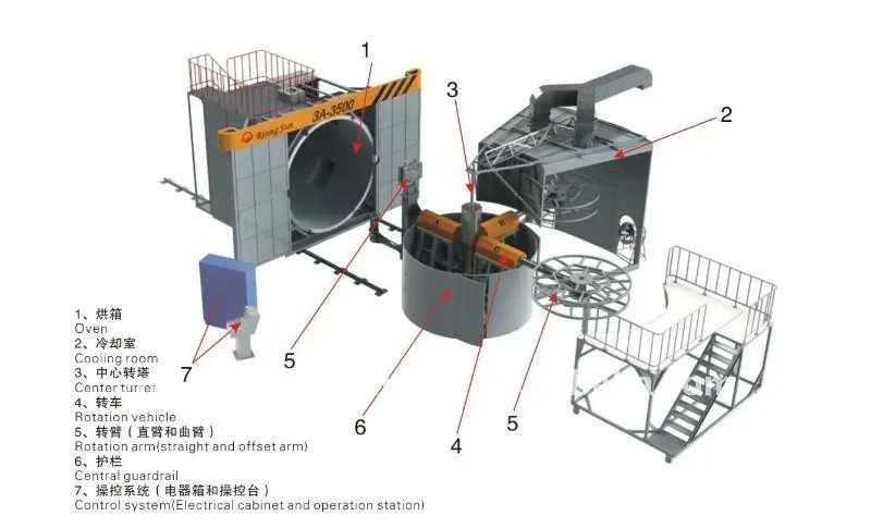 Plastic Thermoforming Machine