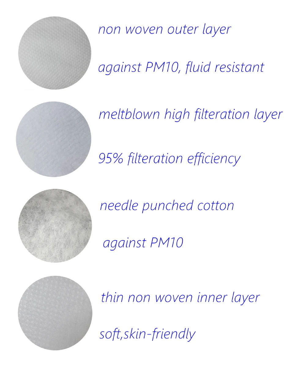 Hot sale N95mask PPE Non-medical N95 Fabric masks Half face Respirators ready to ship N95 portable masks Half face mask foldable