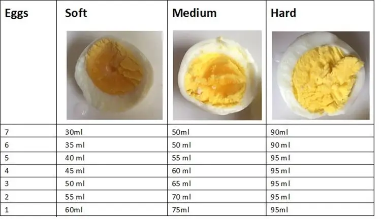 New Style egg appliance stainless steel egg master