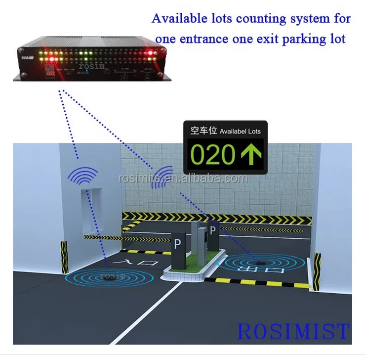 Беспроводной Магнитный Детектор Автомобиля Система Подсчета доступных мест для парковки подсчета