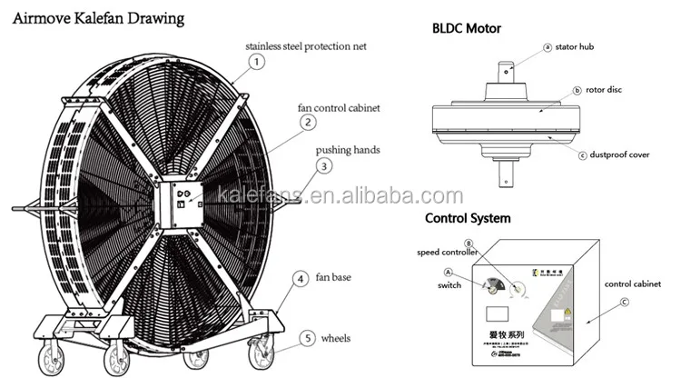 6.5ft Movable Indoor Outdoor IP55 big waterproof round fan
