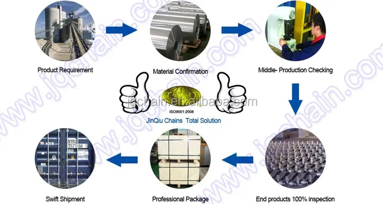 SO Certified 81x Conveyor Chain for Wood Industry Customized Size Alloy Transmission Chain