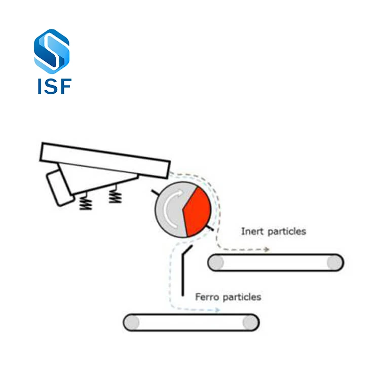 Hot-selling drum type magnetic separator for dry type, magnetic separator manufacturer