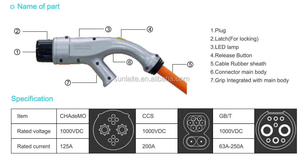 10kw commercial Public DC EV Fast Charging Stations Combo Portable Charger