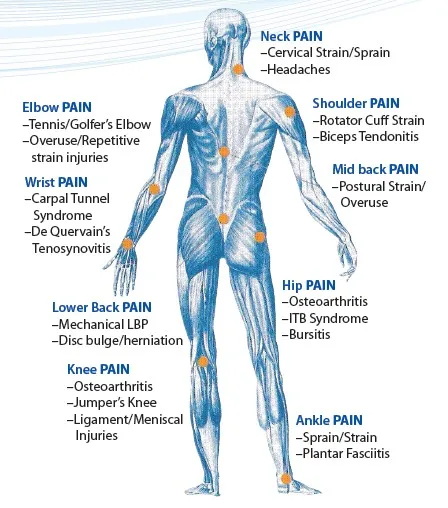 China medical laser manufacturer body pain/back pain relief instrument 980nm medical laser therapy machine