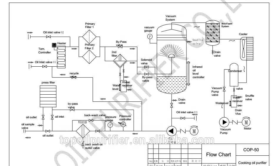 Stainless Steel Vacuum Cooking Oil Purification Machine, Used Edible Oil Purifier, Cooking Oil Recycling Machine