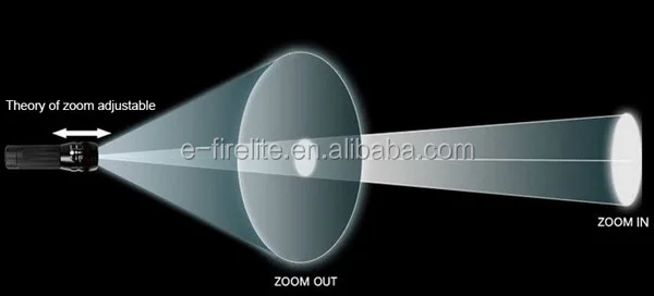 
Ningbo Factory Supply Aluminum High Lumen Zooming 10w xml t6 Tactical Rechargeable 2x18650 battery led flashlight 