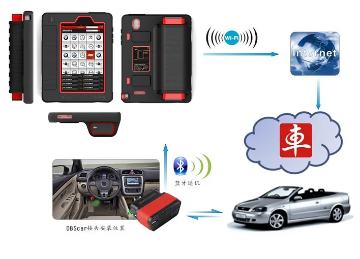 launch x431 software crack car diagnostic tool universal scanner having stock