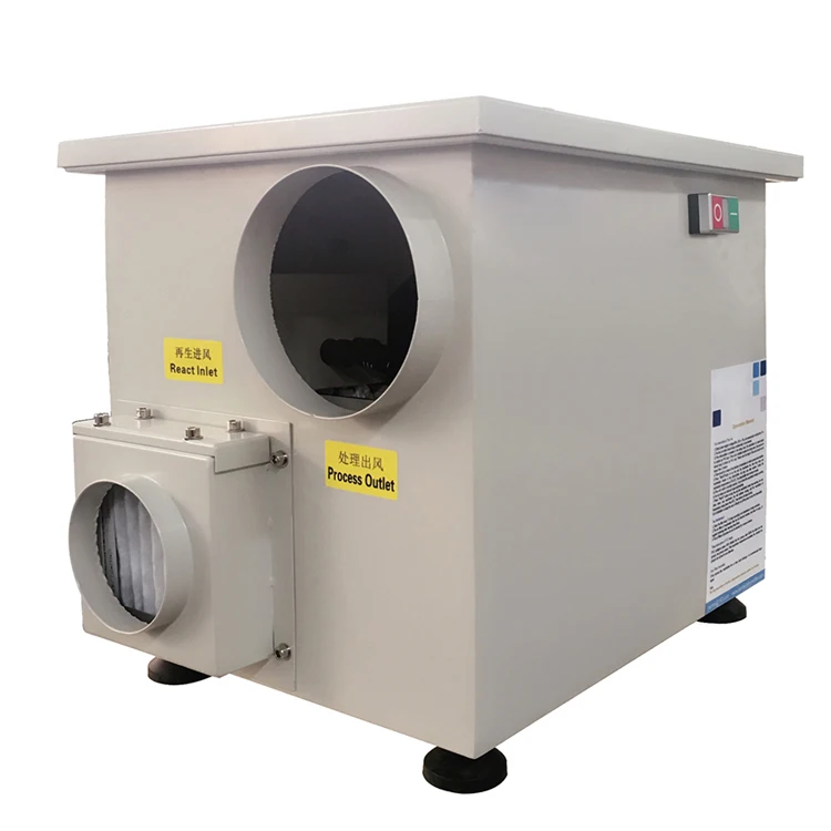 Industrial dehumidifier and dehumidifier unit desiccant rotor