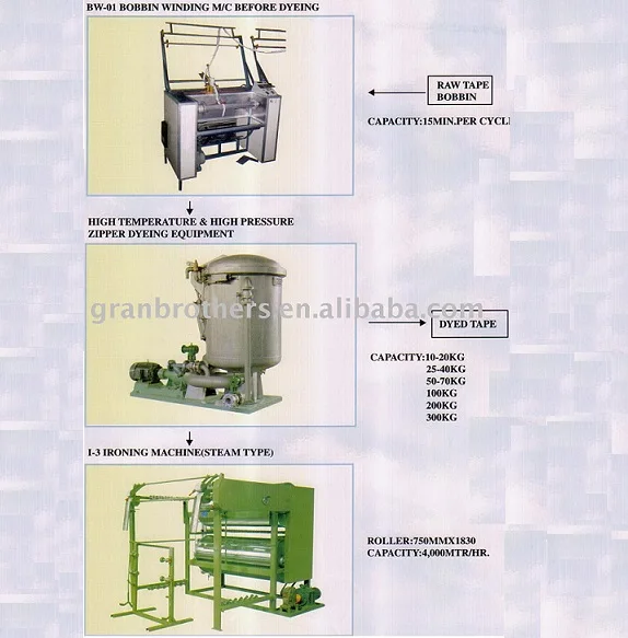 
dyeing machine for zipper making 