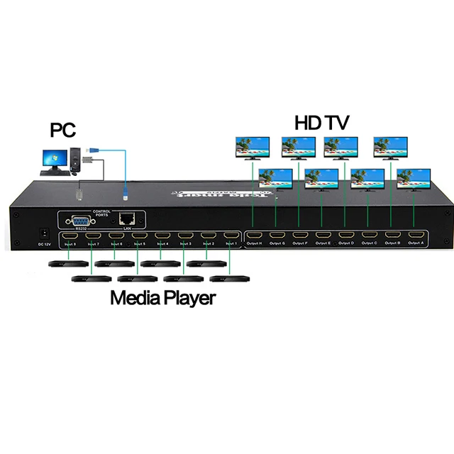 TESmart HDMI Matrix 8 in 8 out Support IP Control in Other Home Audio & Video Equipment AV 4k 30Hz Matrix Switcher