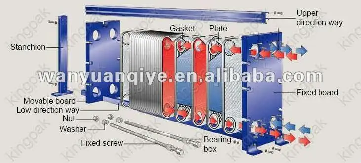 
plate cooler plate heat exchanger 