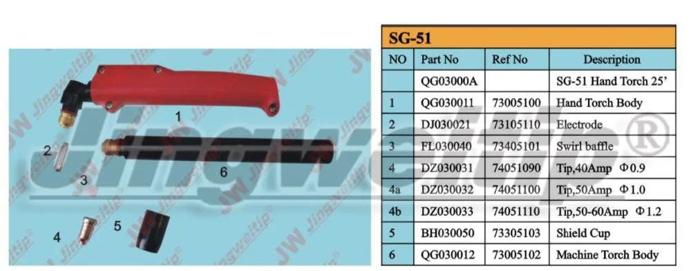 Taiwan SG-51 Plasma cutting torch