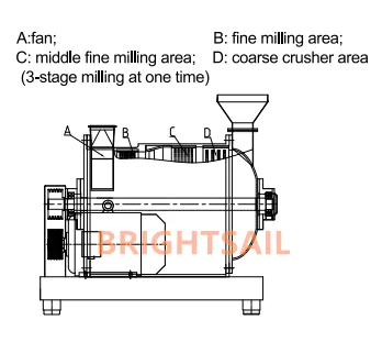 
gum arabic powder miller grinding machine for powder making machine 