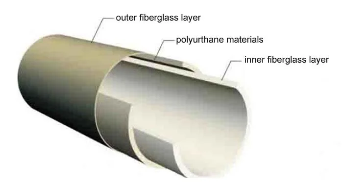 Diameter 25-4000mm стеклопластиковая tube with наполненным пескам