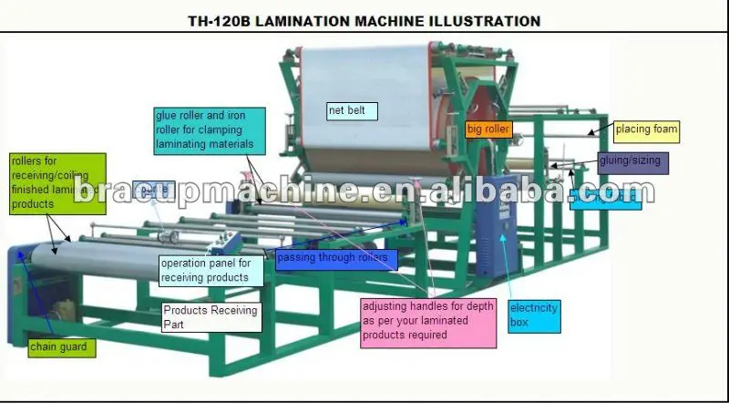 TH-120B Sponge With Fabric Glue Laminating Machine