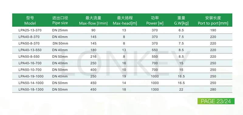 0.37kw High temperature hot water intensifier circulator pump