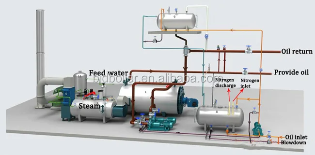 Heat Transfer Oil Heating System Hot Oil Fluid Boiler