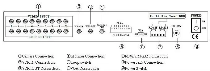 
Hot Selling CCTV Camera Video Split System 16 Channel Color Quad Processor Split System 