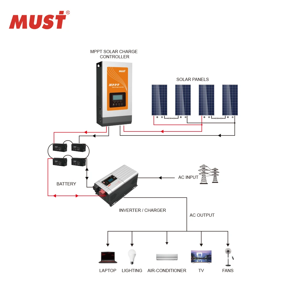MUST High Efficiency AC DC Hybrid Solar Charge Controller Digital Solar Controller Charger 48V MPPT regulator