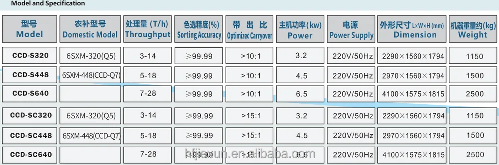 Интеллектуальная сортировочная машина серии SC для сортировки желтого риса