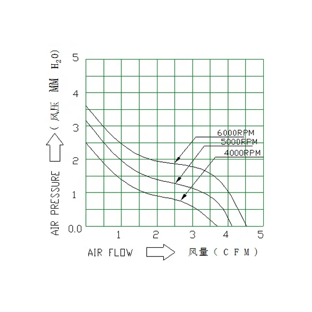 DC type 12V brushless motor electric computer case air cooling fan
