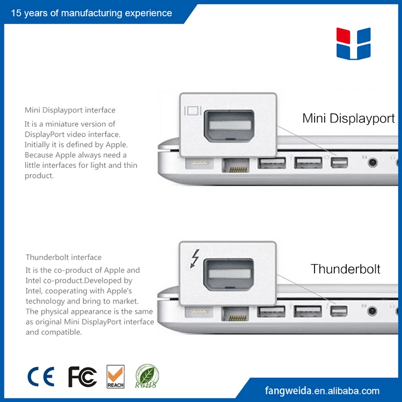 HDCP1.4 displayport Мини VGA HDMI DVI Адаптер с 4 К 30/60 ГЦ для HD DVI