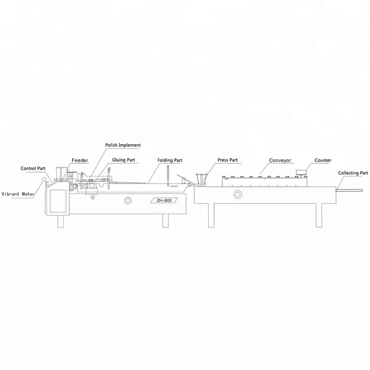ZH-800 New Model flexibility carton box paper board folder gluer for wine boxes