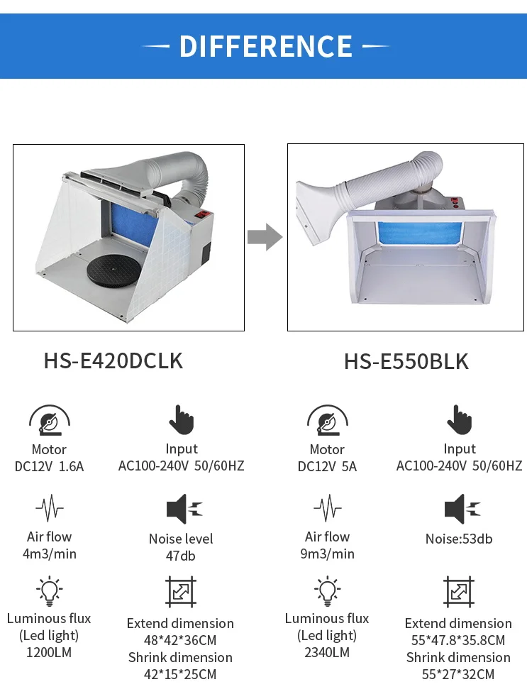 Airbrush Lighted Portable Hobby Airbrush Spray Booth With LED Lighting for Painting All Art Cake Craft Hobby