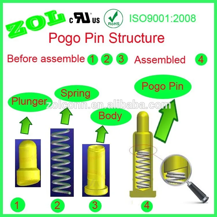 Zol пруёинный контакт пого-контактный разъем
