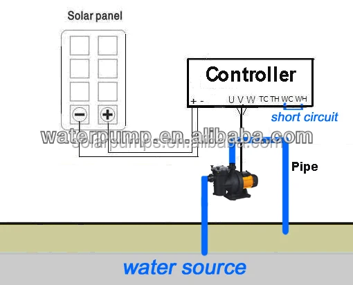 solar pump pool / system solar water / solar pool pump