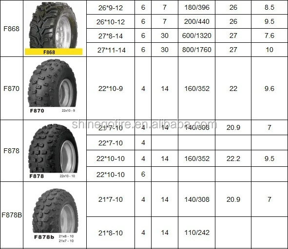 High quality ATV UTV tyre Golf Tires, Golf Cart Wheels and Tires15x6.00x6