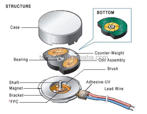 Taidacent Coin Vibration Motor Wearable Device Small DC Vibrating Motor Flat Button Type 1027 Vibrator Motor