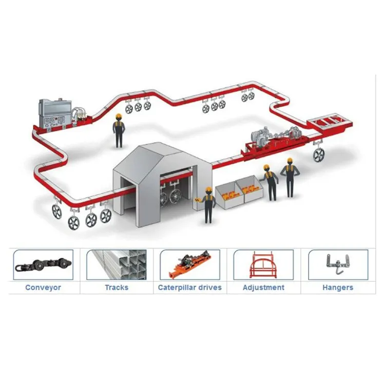 Conveyor accessories spare parts small automatic roller transfer conveyor