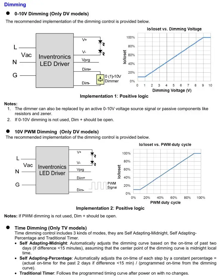 Inventronics 300 Watt 320W 24V 48V 100V 200V 300V 5amp 6A 0-10V Dimmable 300W LED Driver Unit